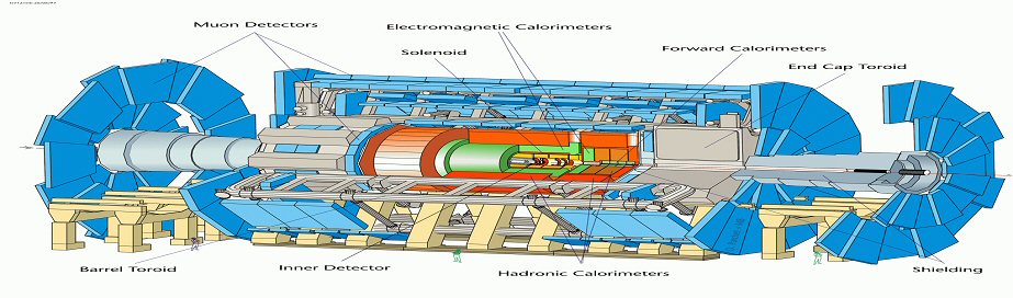 CERN, detector ATLAS